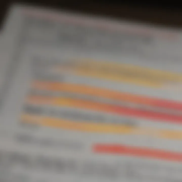 Account statement with fees highlighted