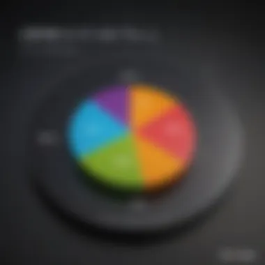 Pie chart displaying common refinancing fees