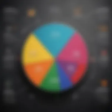 A pie chart depicting various factors influencing home insurance premiums