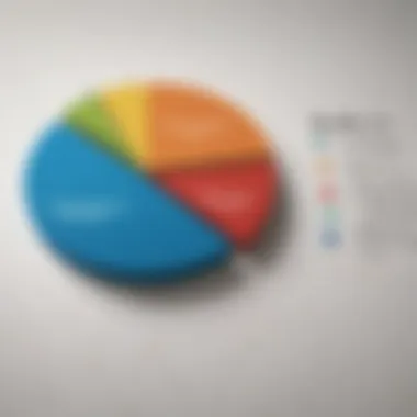 A pie chart showing the breakdown of health insurance administrative expenses