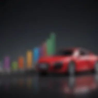 Cost Comparison of Auto Insurance Levels A chart comparing costs associated with different auto insurance levels