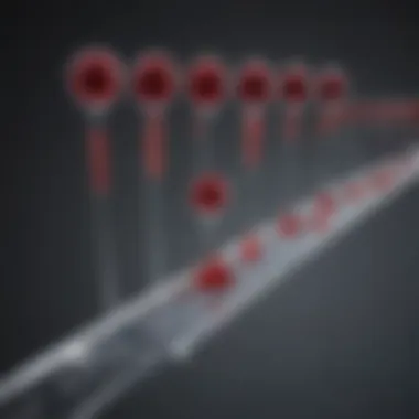 Graph showing test timelines and their significance.