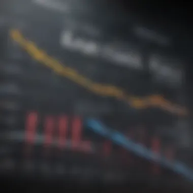Graph showing banks with the lowest overdraft fees