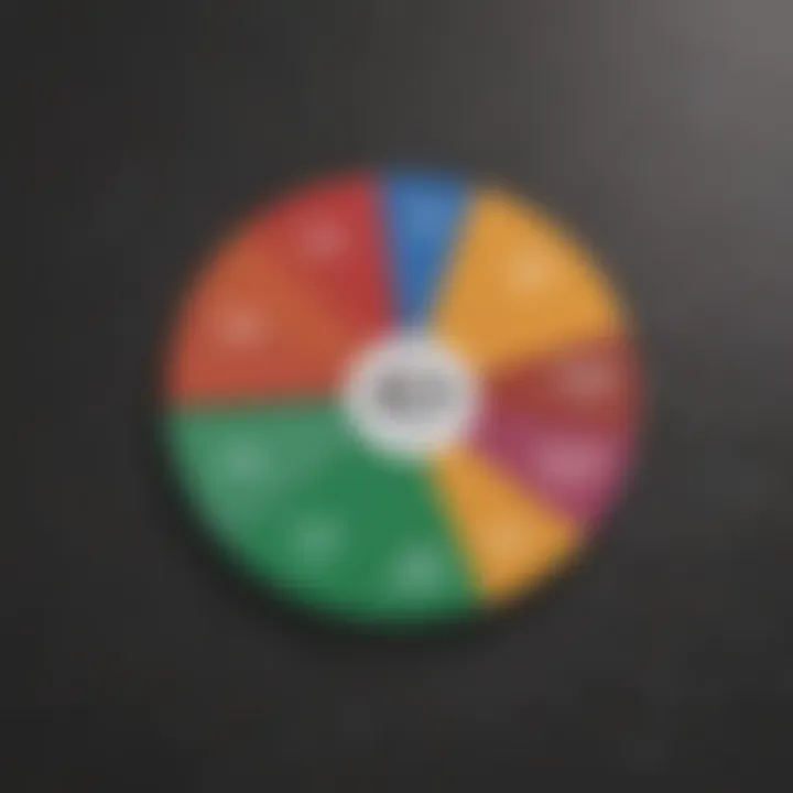 Pie chart of PMI impact on financial commitments